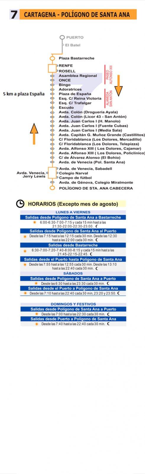 Area Autocaravanas Cartagena (Camper park) - Foto 3