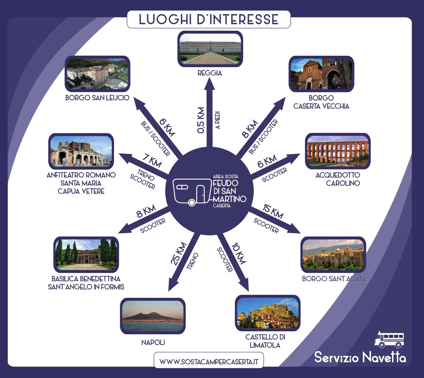 Camper Parking Area of ​​San Martino Feudo - Foto 7